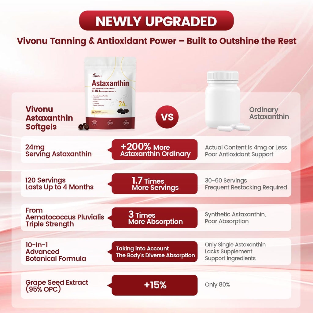 10 in 1 Astaxanthin Supplements 24mg, 4 Month Supply, Astaxantina Antioxidant from Fresh Haematococcus Pluvialis, Contains Lycopene, Grape Seed, Vitamin E - FENGGESTORE20