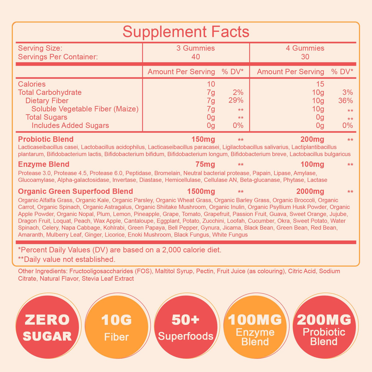 10g Fiber Gummies for Adults with Probiotics, Sugar Free Fiber Supplement with Organic Super Greens & Digestive Enzymes, Supports Gut Health, - FENGGESTORE20