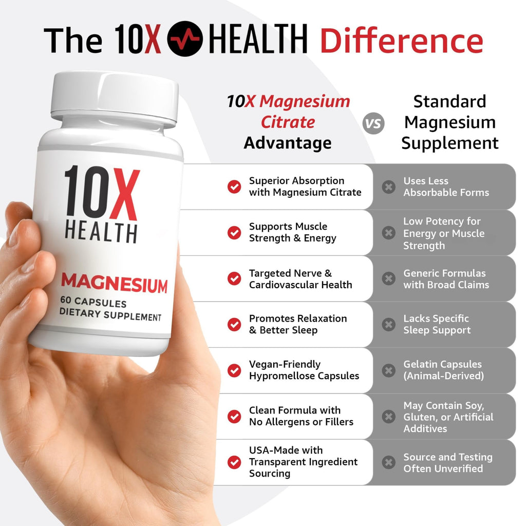 10X Health Magnesium Supplements - High-Absorption Magnesium Citrate for Sleep, Muscle & Nerve Support - FENGGESTORE20