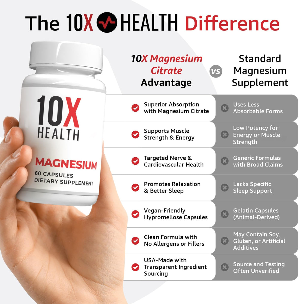 10X Health Magnesium Supplements - High-Absorption Magnesium Citrate for Sleep, Muscle & Nerve Support - FENGGESTORE20