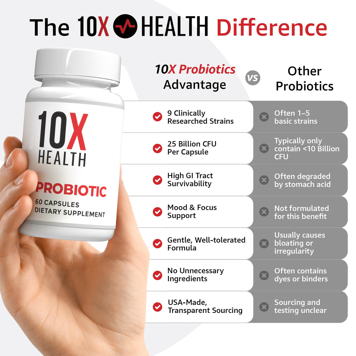 10X Health Probiotics for Men - 60 Capsules Immune Support Supplement & Probiotics for Digestive Health with Lactobacillus Rhamnosus, - FENGGESTORE20