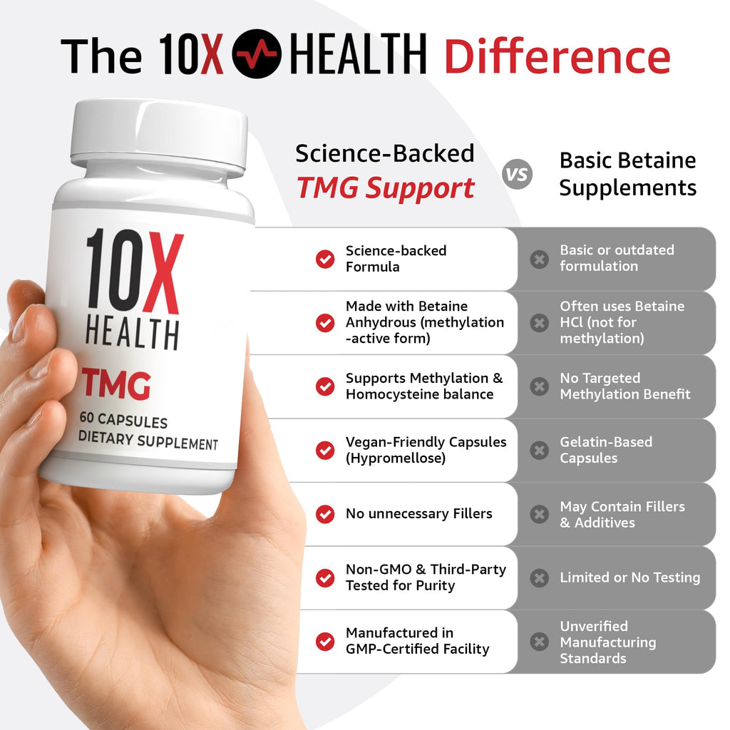 10X Health TMG Supplements - Trimethylglycine Supplement for Liver Support, Heart Wellness, Energy, Homocysteine Levels - TMG Capsules with Betaine Anhydrous - FENGGESTORE20