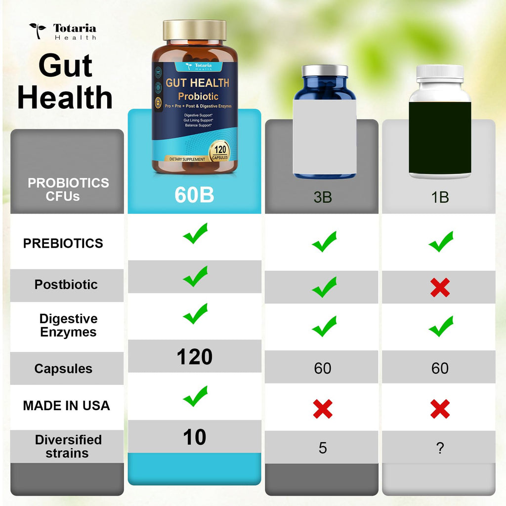 14-in-1 Gut Health with Probiotics, Prebiotics, Postbiotics & Digestive Enzymes for Women & Men, 60 Billion CFU Probiotics for Digestion, Strong Immunity, - FENGGESTORE20
