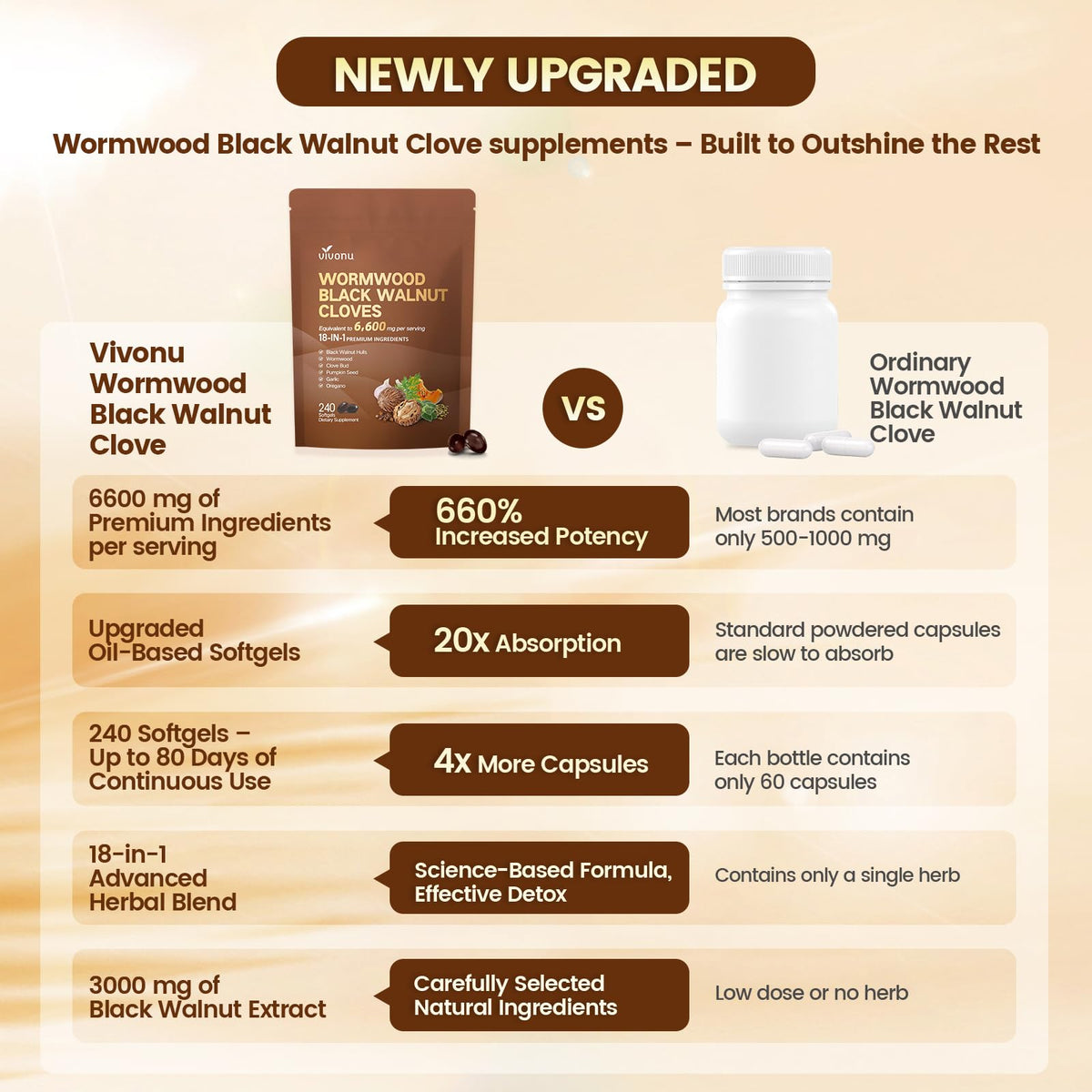 18-in-1 Black Walnut Wormwood Cleanse for Humans, 80 Day Supply, Serving, Rapid Gut Cleanse & Digestive Health with Clove, Garlic, Turmeric, Pumpkin Seed, - FENGGESTORE20
