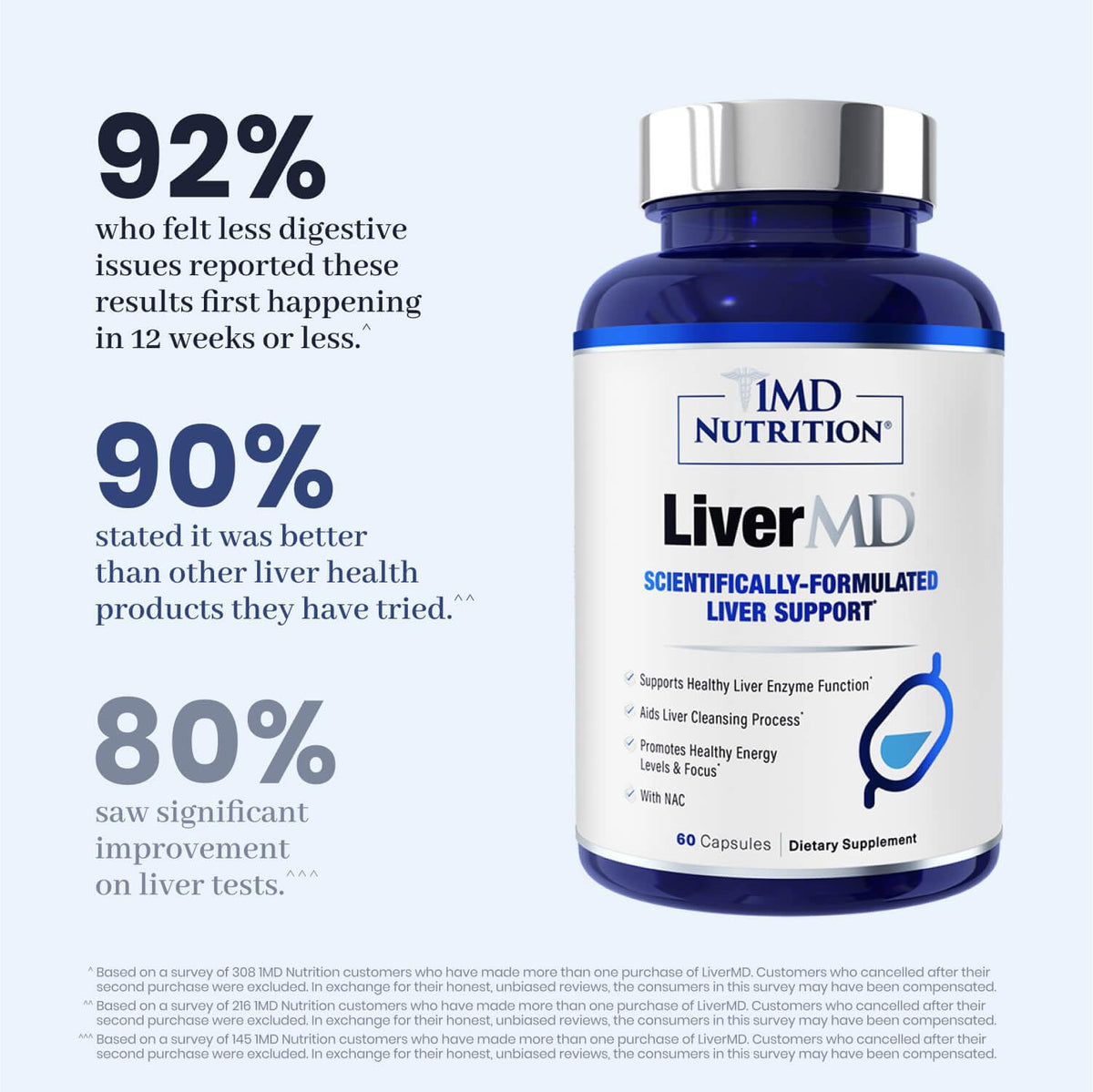 1MD Nutrition LiverMD - Liver Support Supplement | Siliphos Milk Thistle Extract & NAC - Supports Healthy Energy, Immunity & Overall Health - FENGGESTORE20