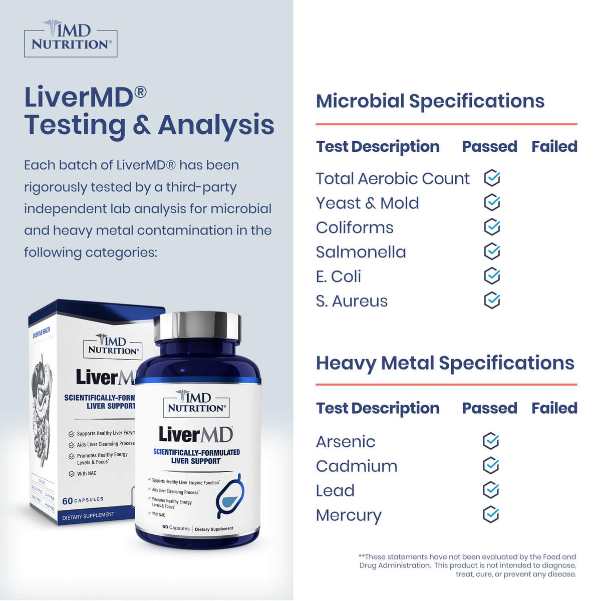 1MD Nutrition LiverMD - Liver Support Supplement | Siliphos Milk Thistle Extract & NAC - Supports Healthy Energy, Immunity & Overall Health - FENGGESTORE20