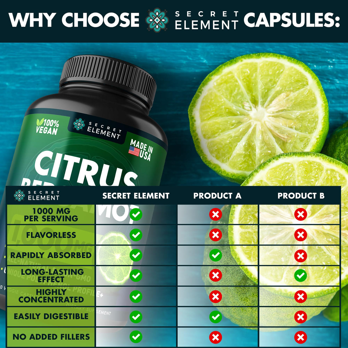 (2 PACK) Citrus Bergamot Extract 1000mg - Citrus Bergamot Supplement for Circulatory Health, Immunity, and Graceful Aging - 2x the potency of Citrus Bergamot 500mg - FENGGESTORE20