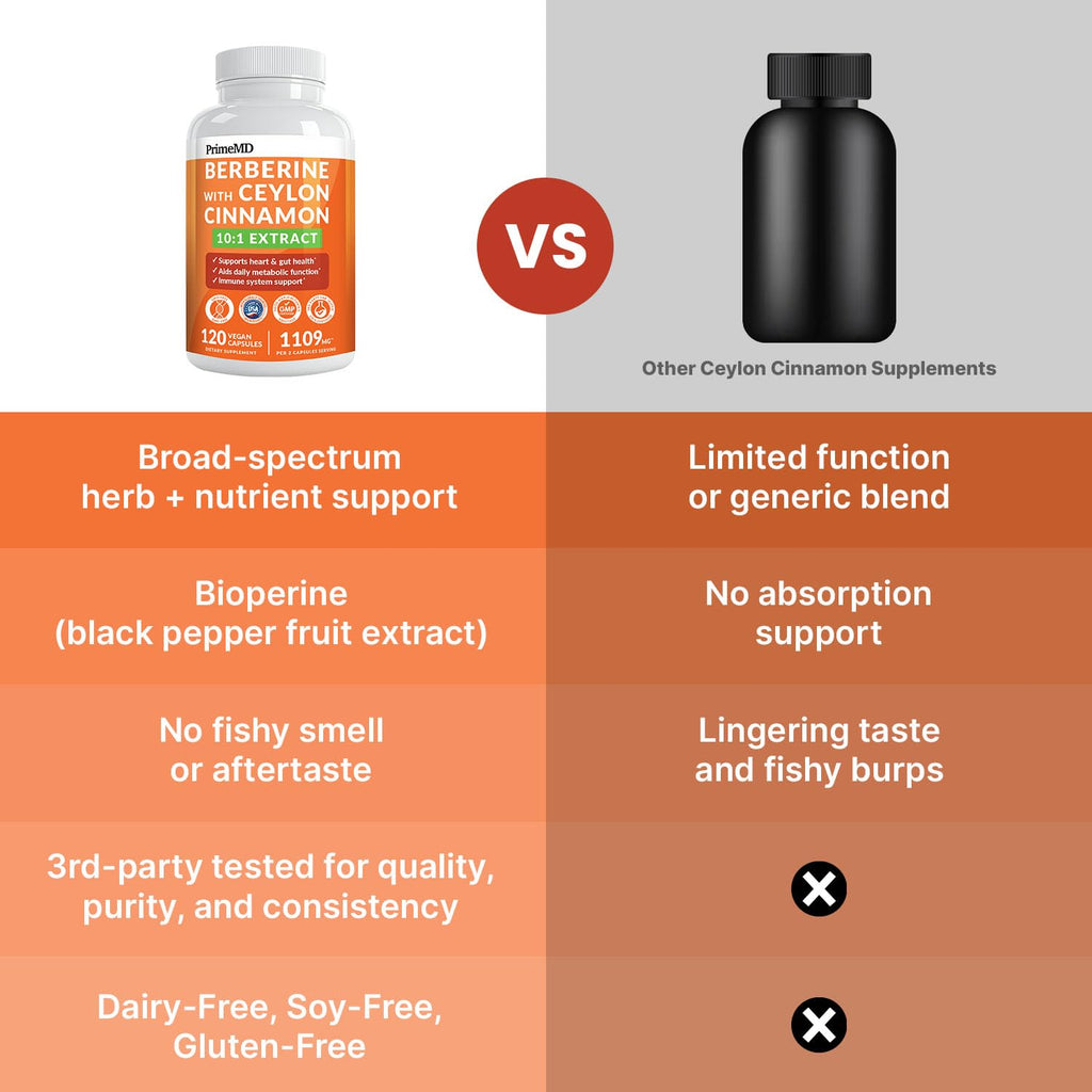 21-in-1 Berberine Supplement with Ceylon Cinnamon Capsules - Dihydroberberine with Chromium, Bitter Melon & Green Tea Extract - Berberine with Ceylon Cinnamon - FENGGESTORE20