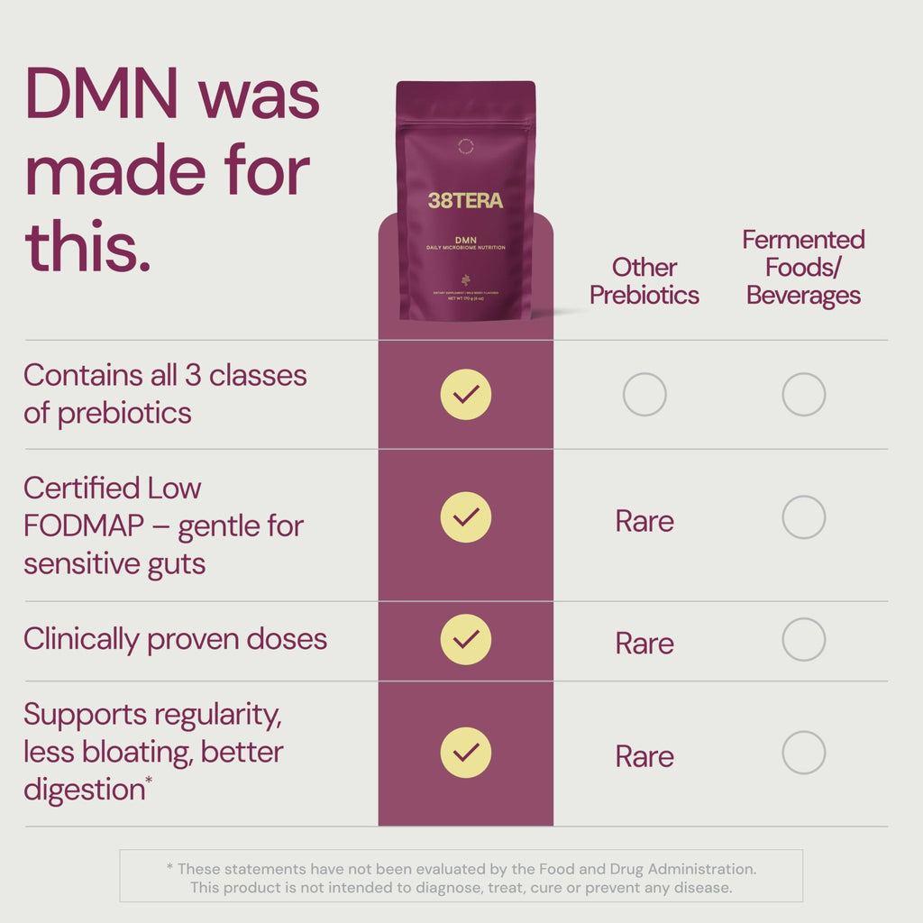 38TERA DMN (Daily Microbiome Nutrition), 6 Oz, Plant-Based Fiber Powder with 3 Different Prebiotics, Helps Digestive & Gut Health, Low FODMAP Supplement, Vegan, Wild Berry Flavor, 30 Servings - FENGGESTORE20