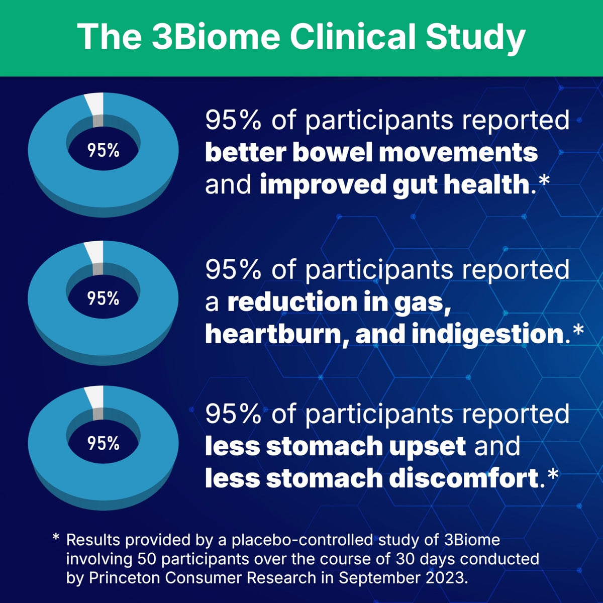 3Biome - Natural Probiotic Supplement - Non-GMO, Vegan, Gluten-Free - FENGGESTORE20