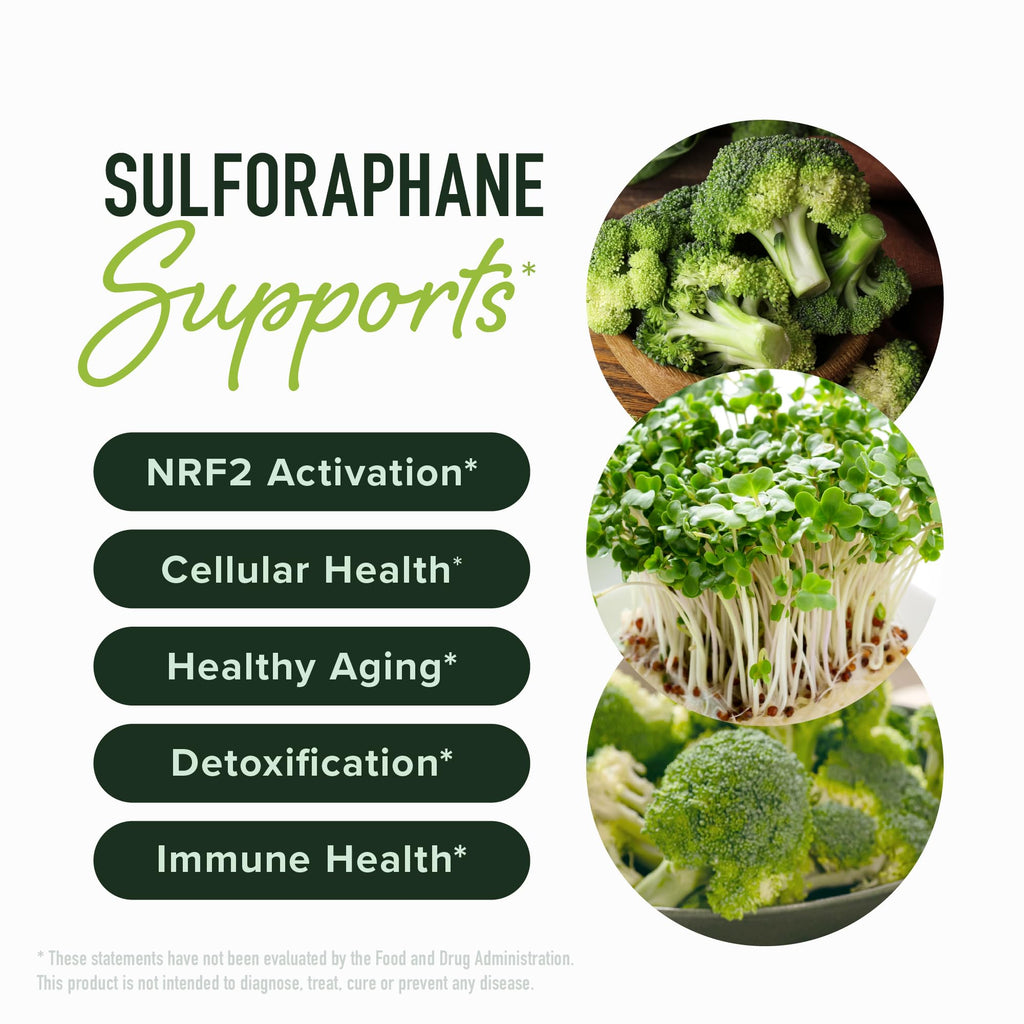 50MG Sulforaphane Supplement from Broccoli Sprouts | NRF2 Activation, Cellular Health & Immune Support | Glucoraphanin, Myrosinase & Antioxidants | Third-Party Tested - FENGGESTORE20