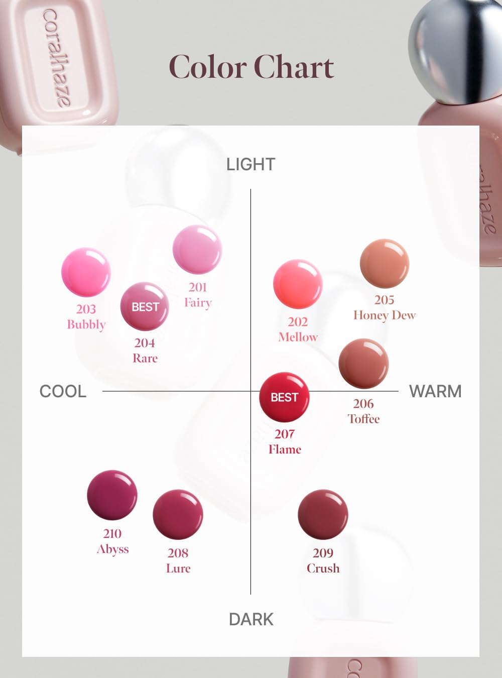 CORALHAZE Dew Drop Tint #210 Abyss 4.5g, Glossy, Lightweight Lip Stain, Glass-Like, High Shine, Moisturizing Lip Oil, Long Lasting Color, Hydrating Gloss, Dewy Finish, Korean Beauty Makeup CORALHAZEBuy Supplements Australia