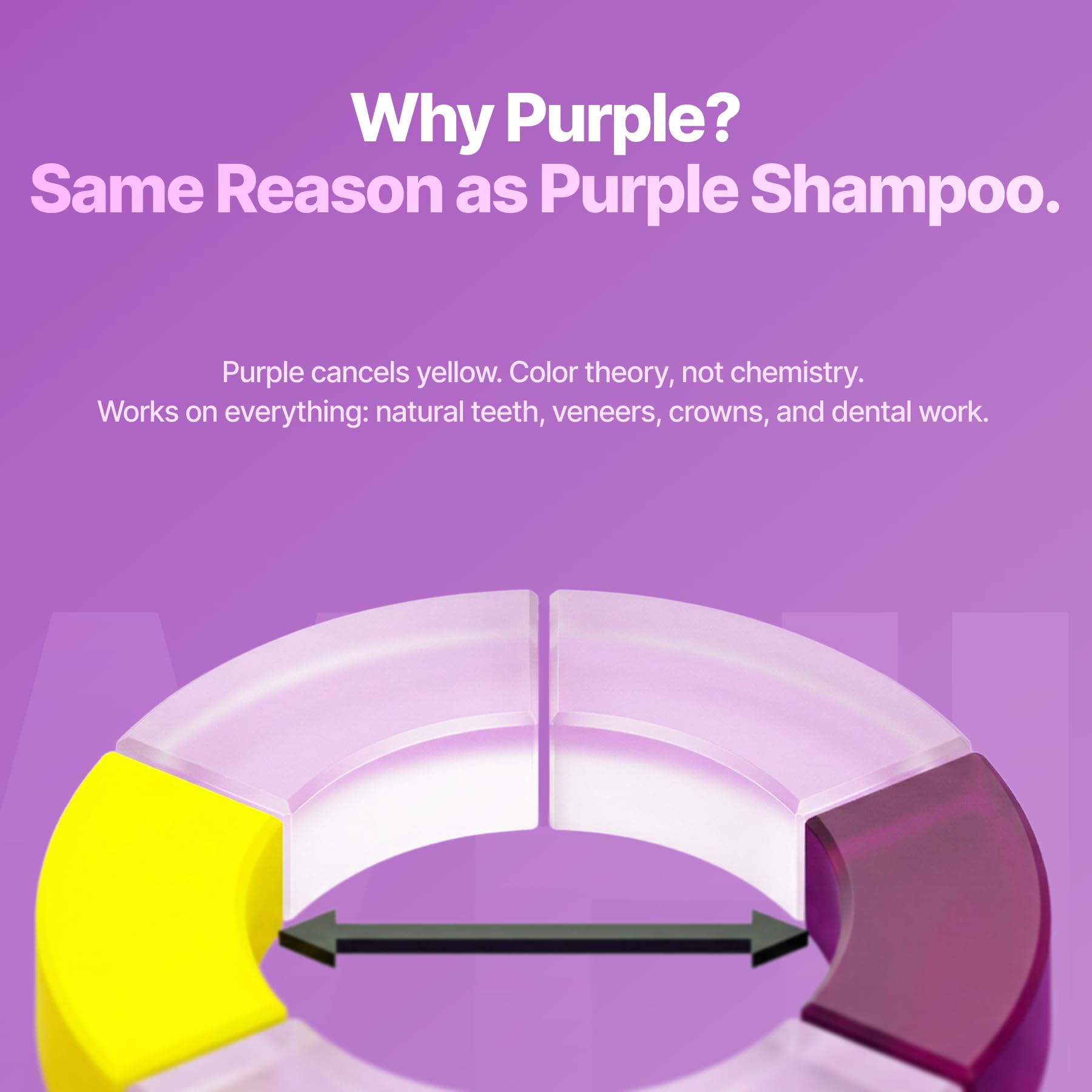 DR.DENT Purple Mouthwash for Teeth Whitening - Color Correcting Mouthwash Sachets - Peroxide Free, Alcohol Free - Freshens Breath, Supports Gum Health