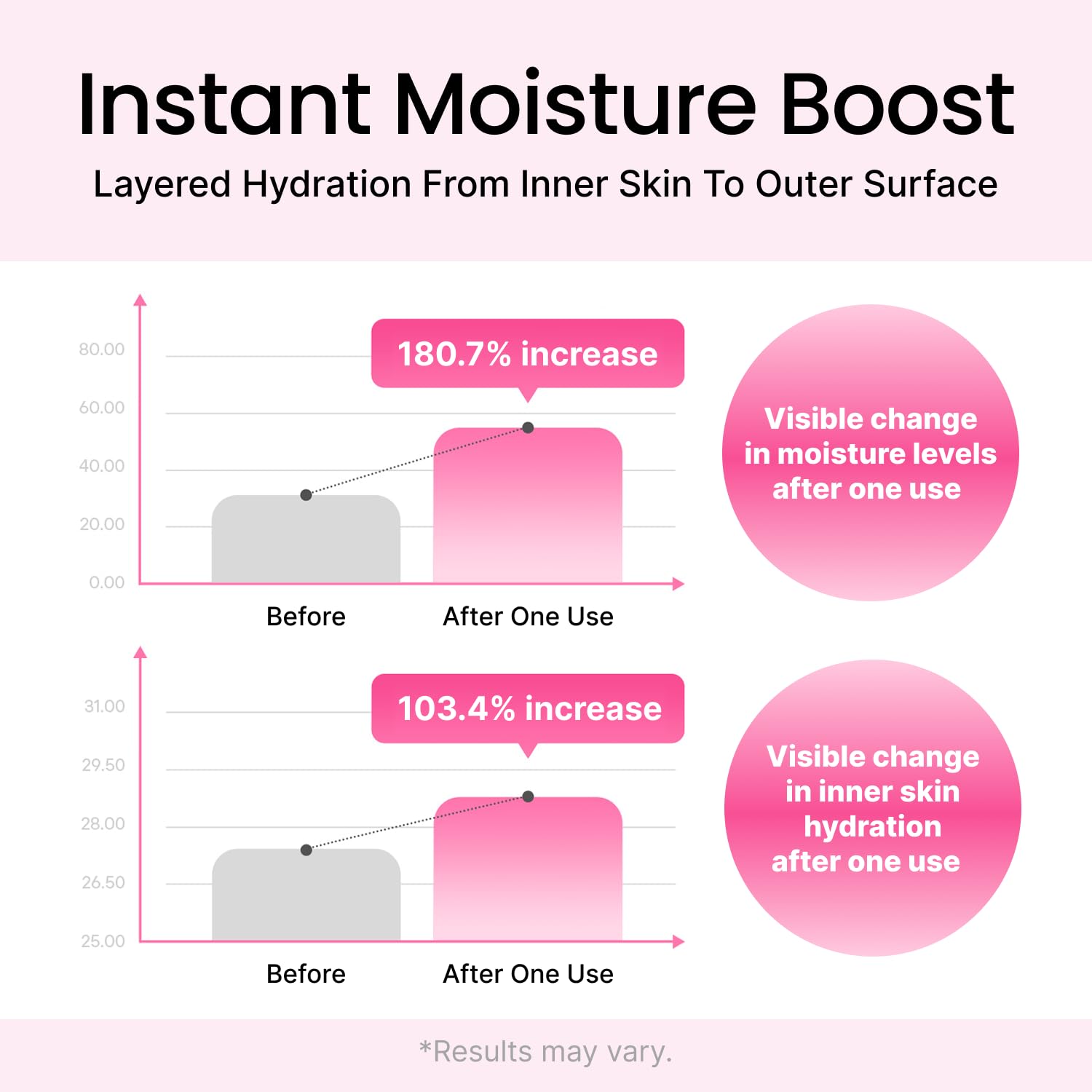 CCLIME Beauty CoreSet Glow Boost Toner, Dual-Layer Hydrating & Firming Facial Toner with Peptides, Rose PDRN & Antioxidant Care, for All Skin Types