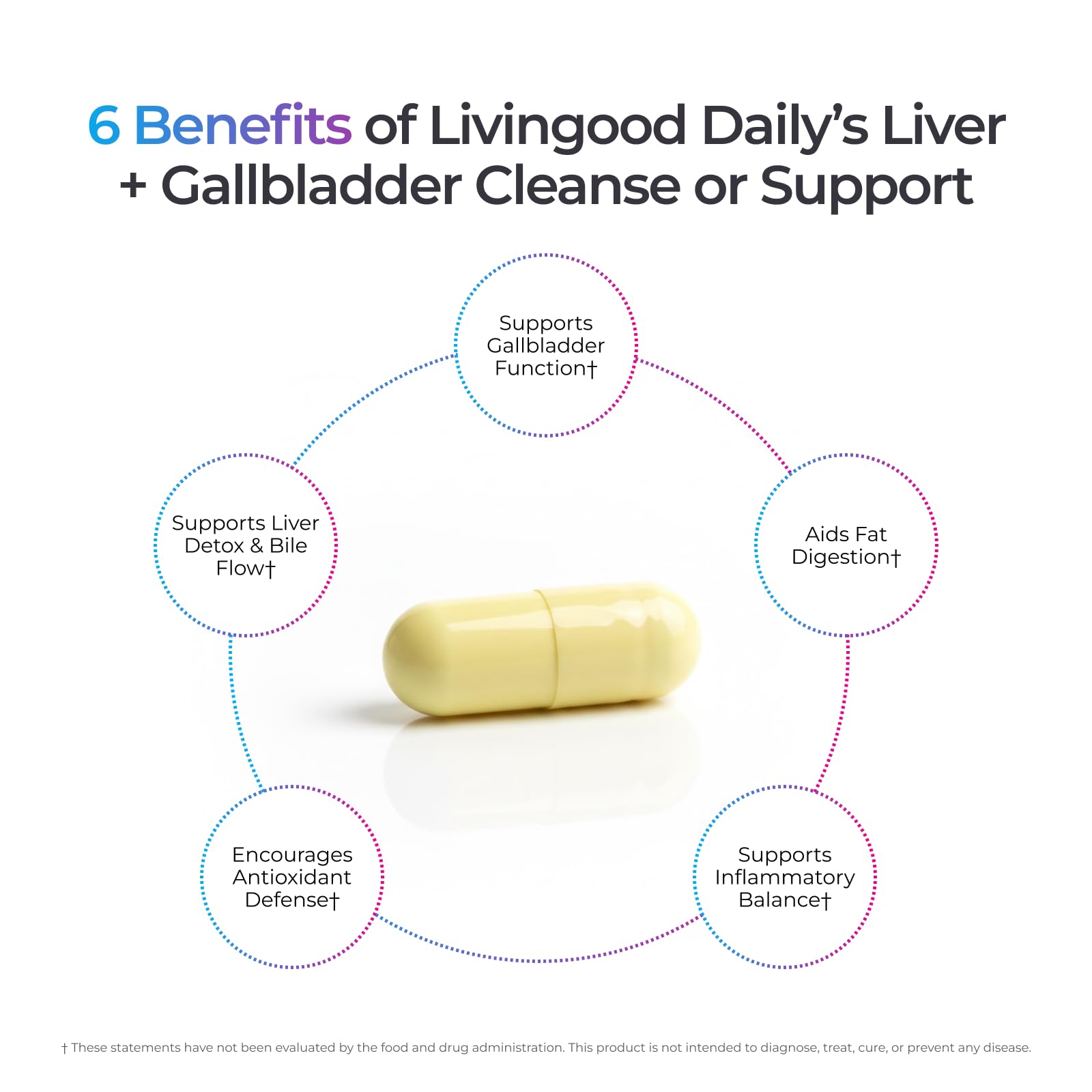 Livingood Daily Liver & Gallbladder Cleanse or Support Supplement with Milk Thistle, Ox Bile, Bile Salts, Digestive Enzymes and Artichoke Leaf Extract