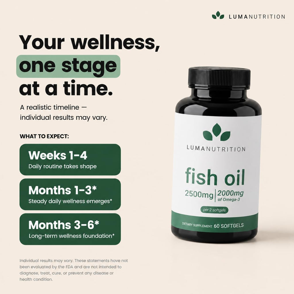 Luma Nutrition Omega 3 Fish Oil Supplement - Extra Strength 2500mg Per Serving - 2000mg EPA & DHA Per Serving