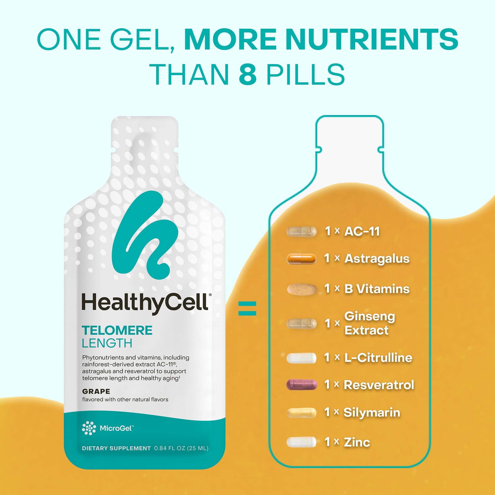 HealthyCell Telomere Length Supplement - Anti-Aging Telomere Lengthening Supplements with Phytonutrients & Vitamins for Cellular Health - AC-11, Astragalus & Resveratrol - 30 Gel Packs, Grape Flavored HealthycellBuy Supplements Australia