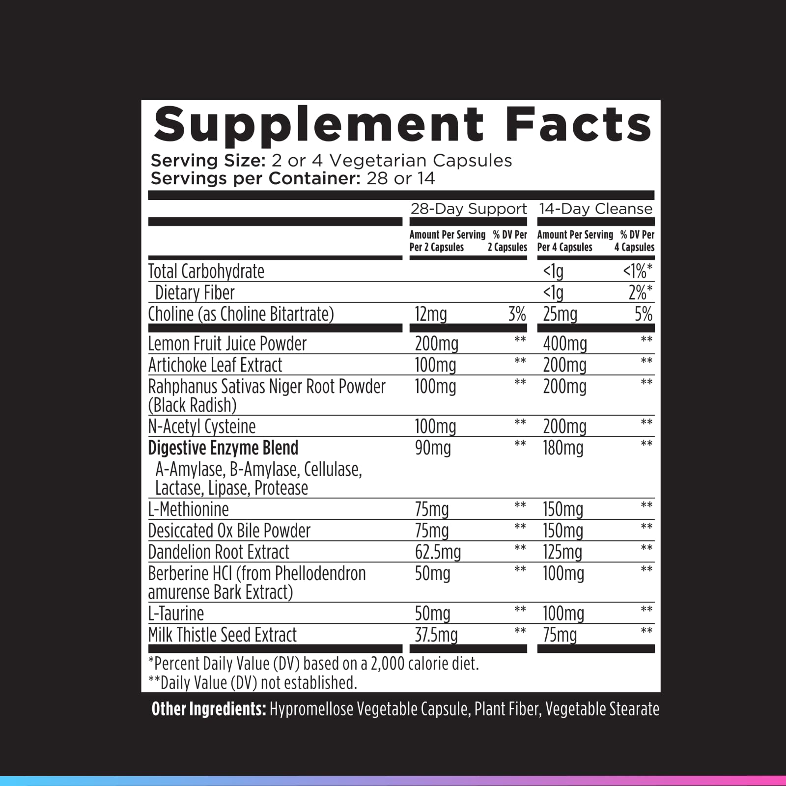 Livingood Daily Liver & Gallbladder Cleanse or Support Supplement with Milk Thistle, Ox Bile, Bile Salts, Digestive Enzymes and Artichoke Leaf Extract
