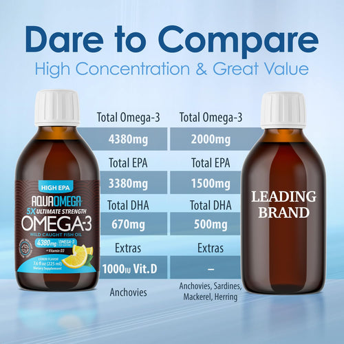 5X Ultimate Strength Omega 3 Fish Oil Liquid with Vitamin D, Burpless Liquid Fish Oil Supplements with High EPA and DHA Omega