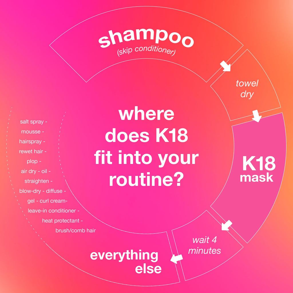 K18 Leave-In Molecular Repair Hair Mask - Peptide Hair Treatment Mask for Bleach, Color, Chemical + Heat Damaged Strands - Immediate