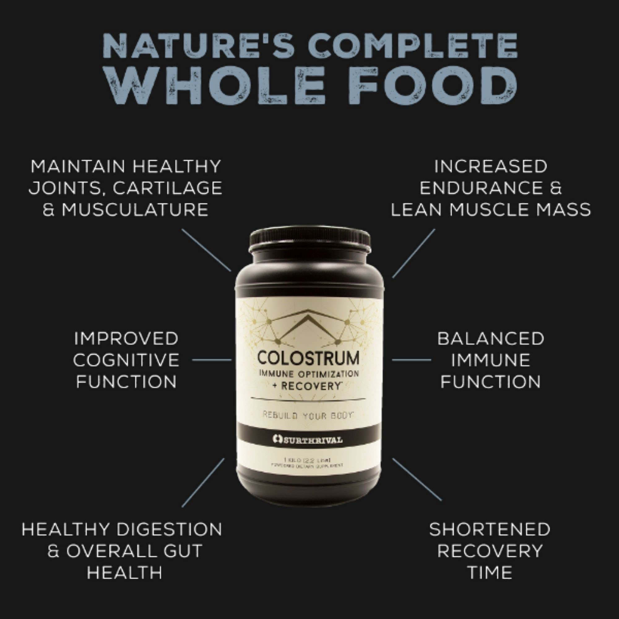 Surthrival: Colostrum Powder Capsules (180 Count), Immune Optimization & Recovery, Dietary Supplement, Gut Health, Immune Support, Keto Friendly