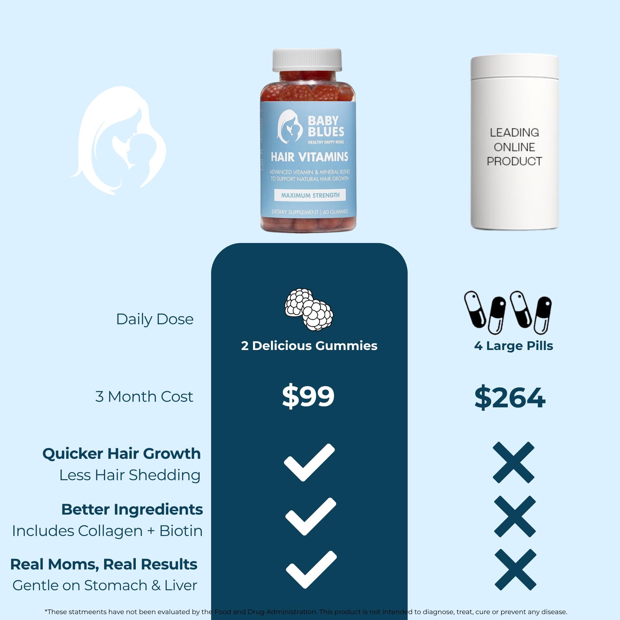 Baby Blues Postpartum Hair Loss Vitamins - Passion Fruit Gummies with Biotin, Collagen, & Folate