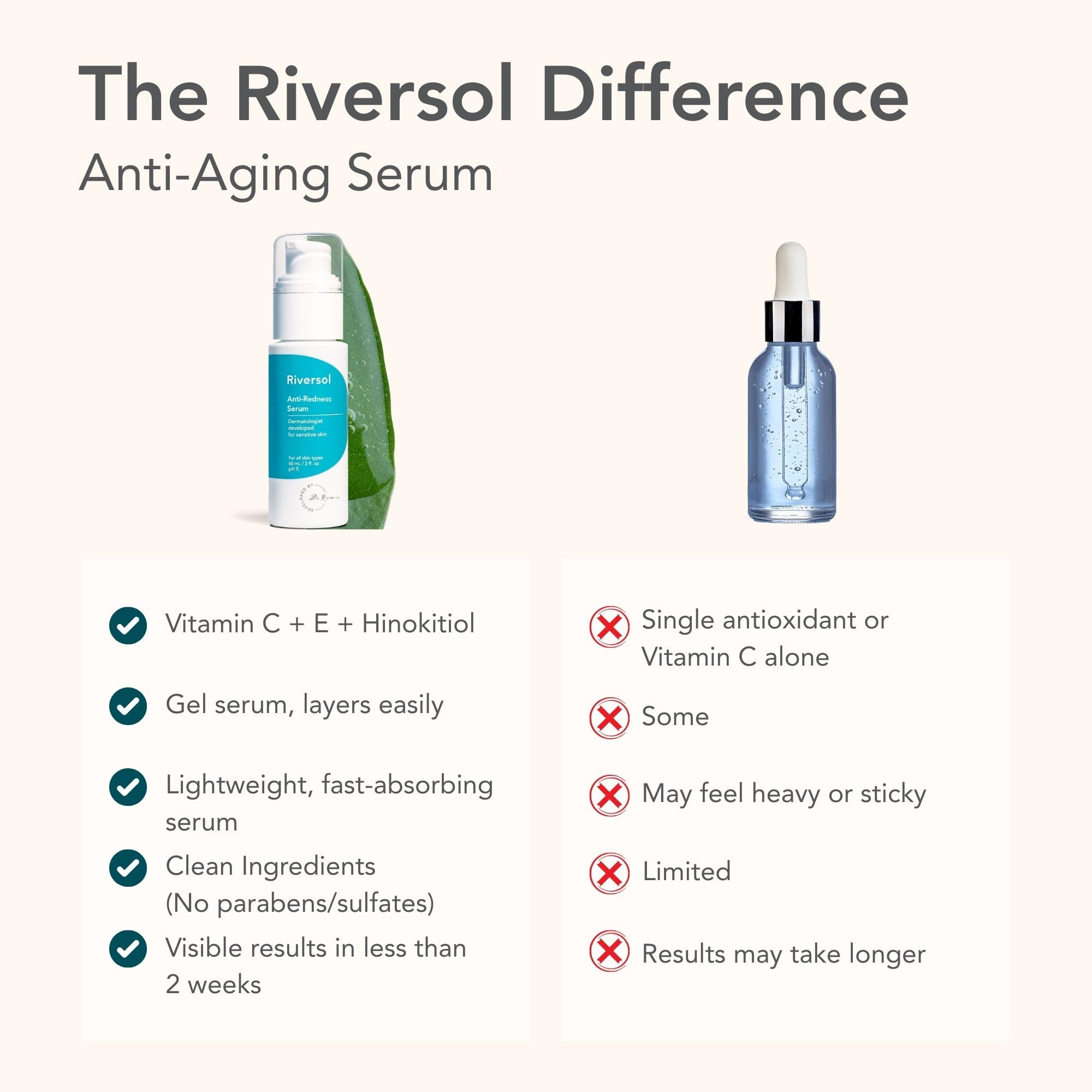 Riversol Rosacea Treatment for Face | Anti-Redness Serum for Sensitive Skin | Calming Redness Relief | Vitamin C & E | Anti-Aging Formula | Fragrance Free