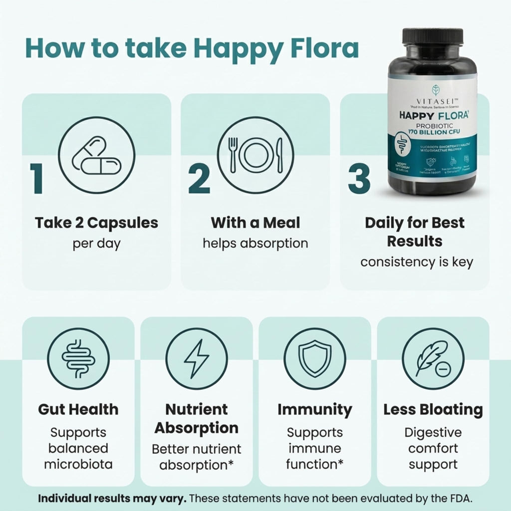 VITASEI Happy Flora Probiotic Supplement – 170 Billion CFU with Digestive Enzymes – Gut Health and Metabolic Support for Women and Men – 120 Capsules 2-Month Supply