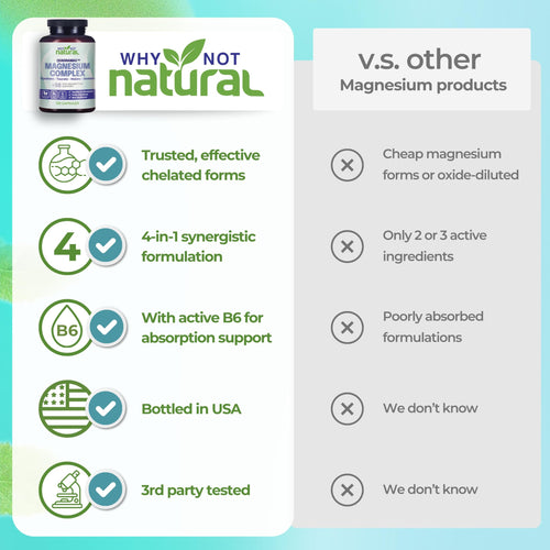 4-in-1 Magnesium Complex Supplement - Glycinate, Taurate, Malate, Orotate Blend - 300 mg per Serving, 120 Capsules Why Not Natural buy supplements Au