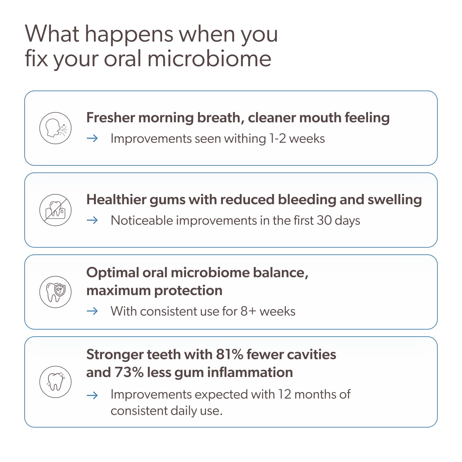 SuperTeeth Oral Probiotics for Mouth Bad Breath & Cavities, Oral Defense Dental Probiotic to Support Healthy Teeth & Gums, Lactobacillus Reuteri