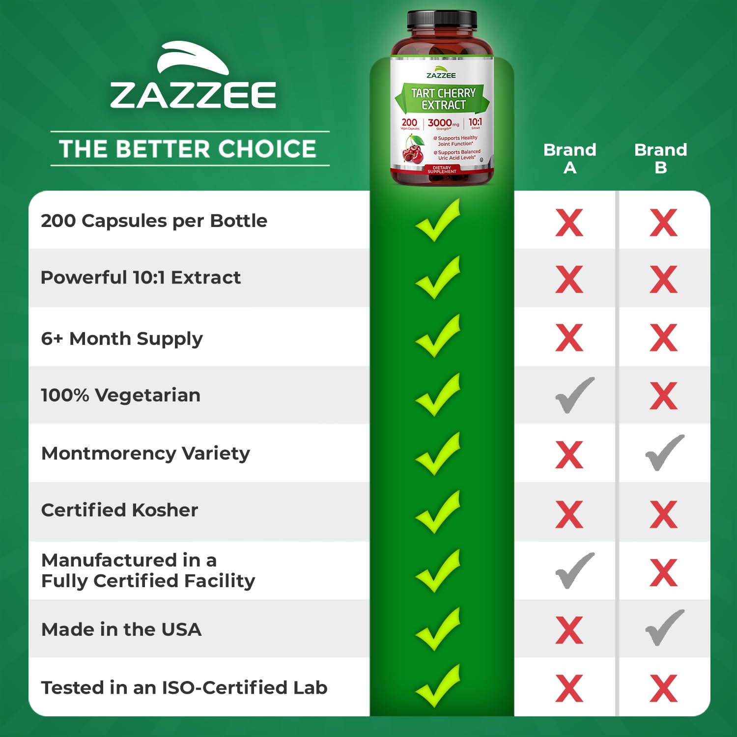 Zazzee Tart Cherry 10:1 Extract, 200 Vegan Capsules, 6+ Month Supply, Montmorency Cherry, Certified Kosher, Joint & Uric Acid Support, Antioxidant Support Formula,