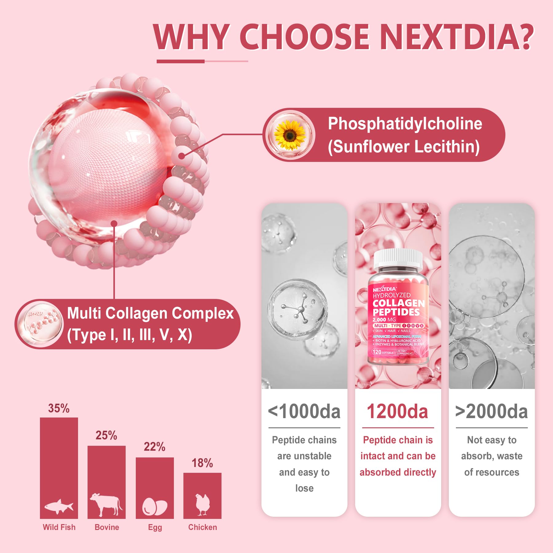 Hydrolyzed Collagen Peptides Pills for Women 2000mg Liposomal Form Type I, II, III, V, X for Optimal Absorption, Multi Collagen Softgels, Collagen Supplements