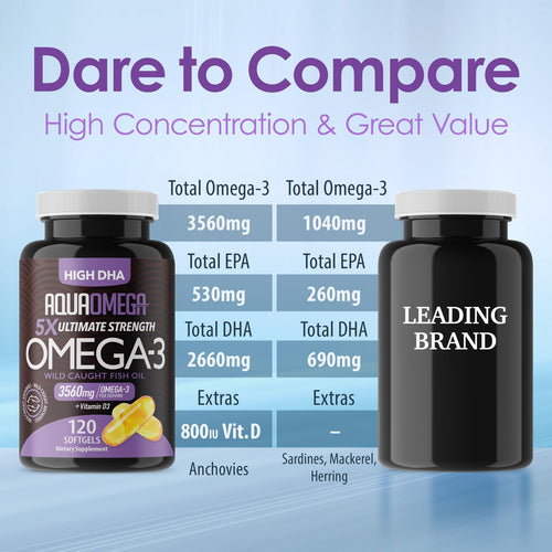 5X Ultimate Strength Omega 3 Fish Oil Supplements with High DHA and EPA Omega 3 Fatty Acids, Fish Oil Supplement with Vitamin D