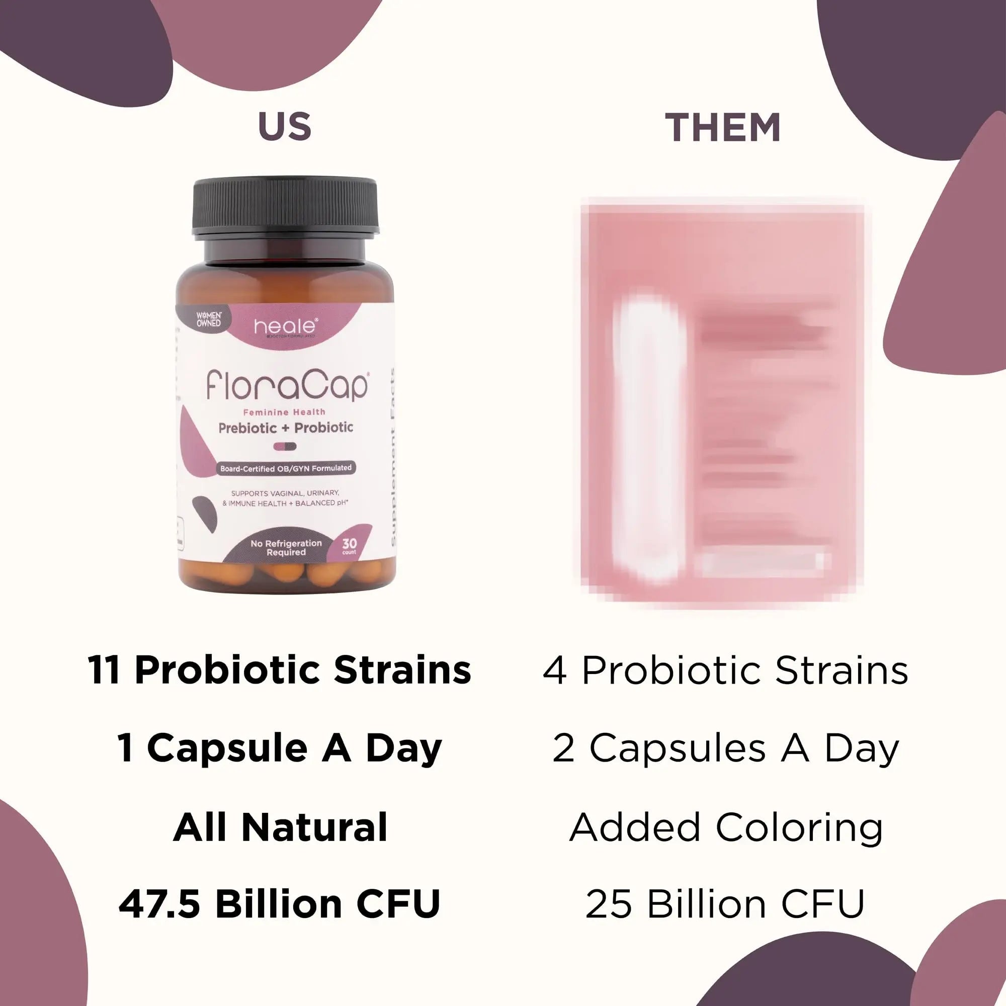 FloraCap Vaginal Probiotics for Women - 30 Oral Capsules - Heale Doctor Formulated Probiotics for Feminine Health, pH, Urinary Tract & Healthy Vaginal Flora - Reduce Odor, Itching, & Discomfort FloraCapBuy Supplements Australia