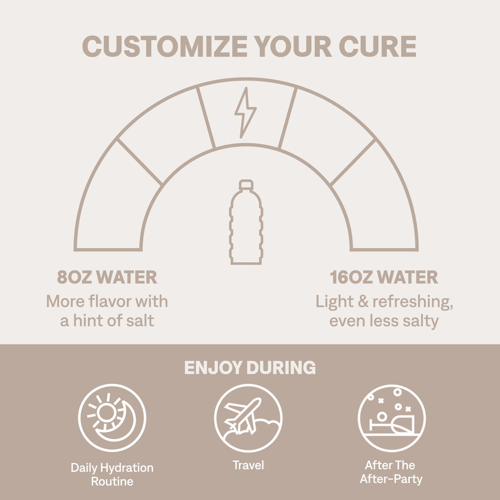Cure Hydration | Plant-Based Electrolyte Drink Mix | No Added Sugar | FSA-HSA | Dehydration Relief Powder Made with Coconut Water | Non-GMO | Vegan | Pouch of 14 Packets - Tropical Punch