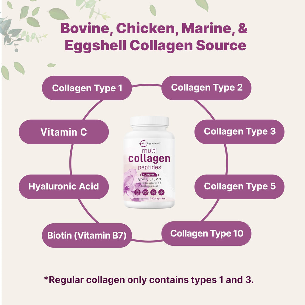 Micro Ingredients 2 Pack Multi Collagen Pills for Women & Men, 480 Capsules | Type I, II, III, V, X | Hydrolyzed Protein Peptides with Biotin,