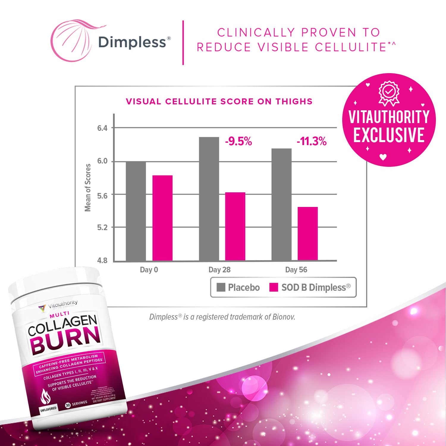 Hydrolyzed Collagen Powder for Weight Loss - Burn Ultimate Beauty Complex Multi Peptides Powder for Women with Types I II III V