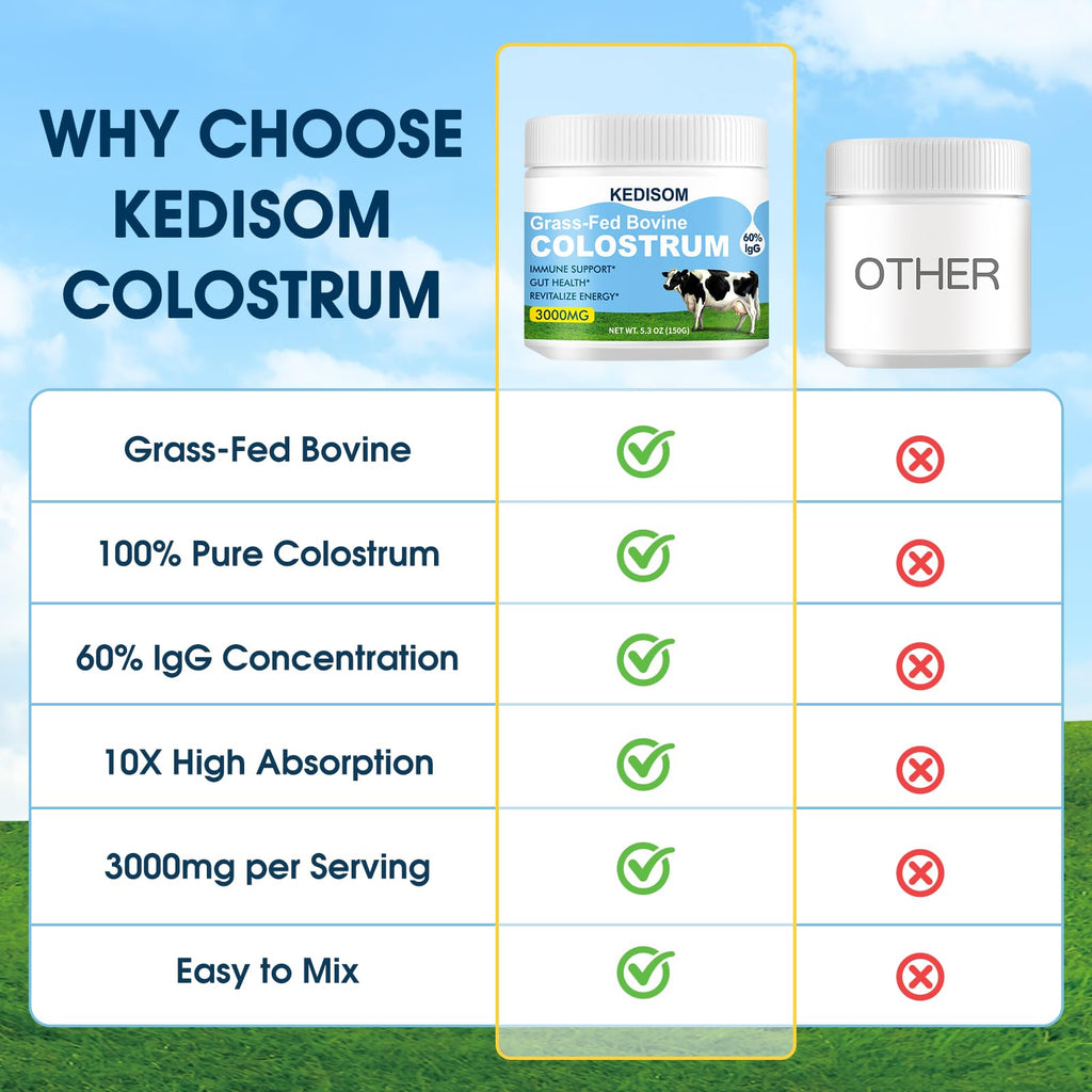KEDISOM Grass-Fed Bovine Colostrum Supplement Powder - 60% High IgG 3000 mg for Gut Health, Immune Support - Easy to Mix Natural Liposomal