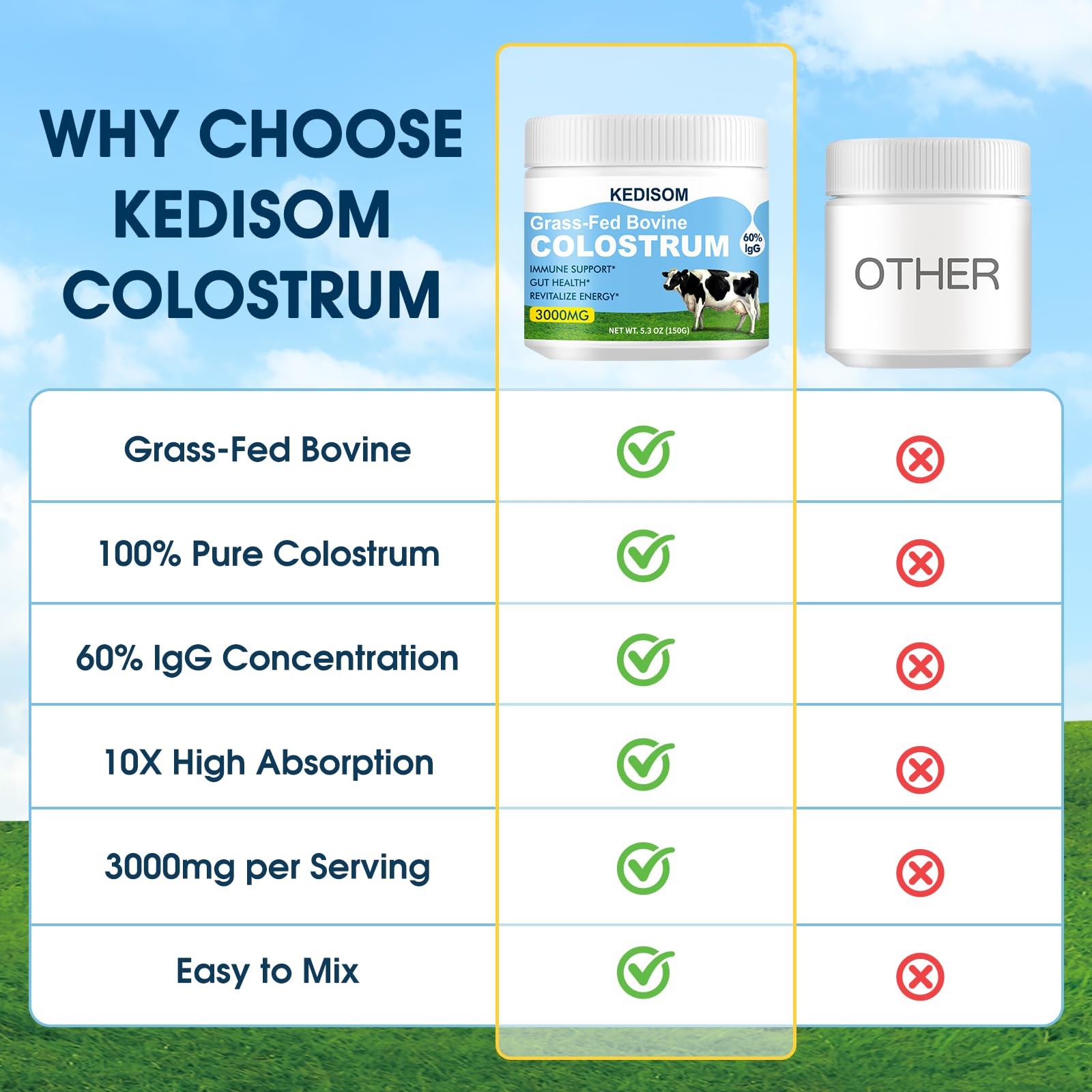 KEDISOM Grass-Fed Bovine Colostrum Supplement Powder - 60% High IgG 3000 mg for Gut Health, Immune Support - Easy to Mix Natural Liposomal