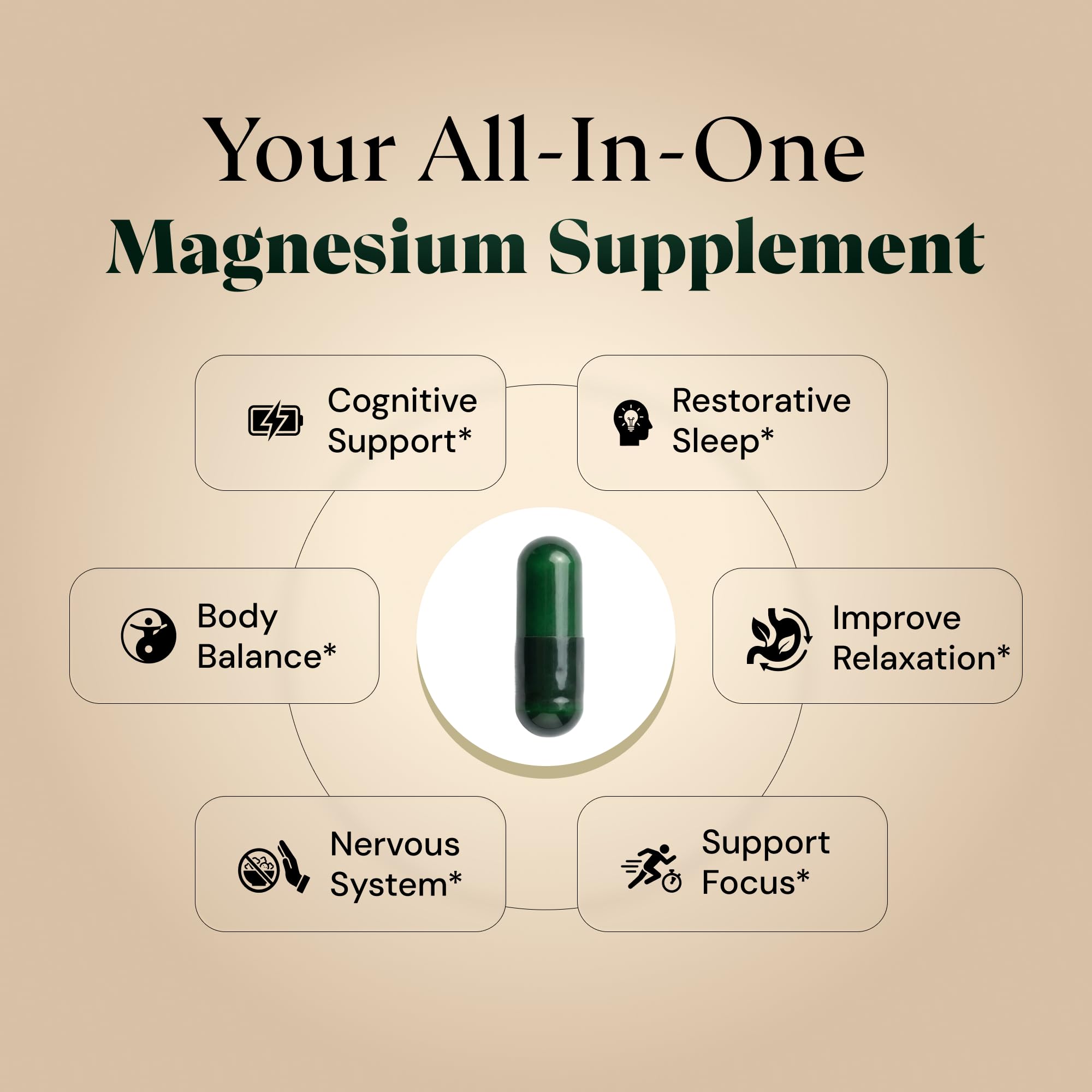 Magnesium L-Threonate with Apigenin, Valerian Root & L-Theanine – No Melatonin Restful Sleep & Brain Supplement – Clinically Studied 7-Ingredient Formula – Memory & Focus – 60 Capsules Plus+Ultra buy supplements Au