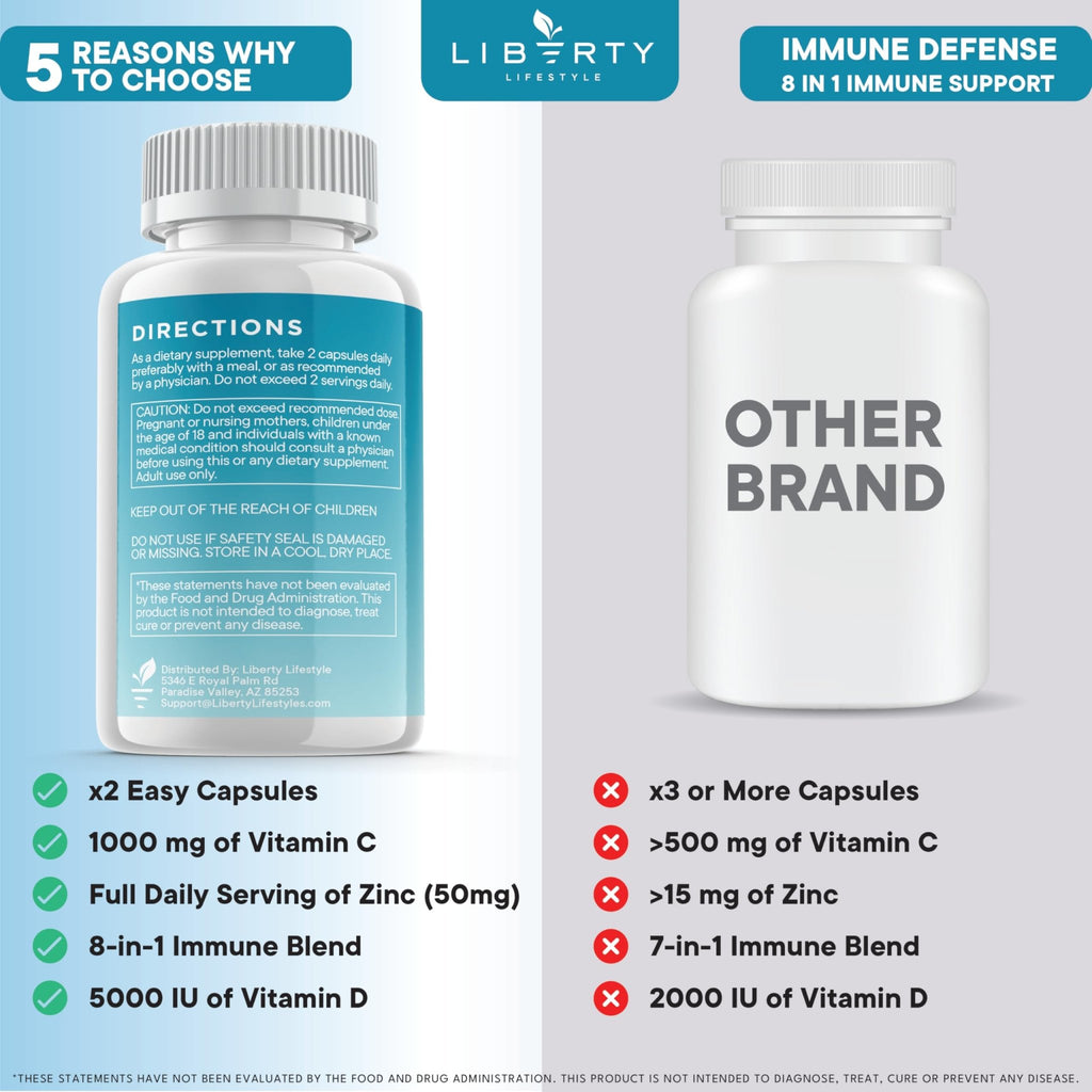 8 in 1 Immune Defense Support, Immunity Vitamins Supplement Booster Zinc 50mg, Vitamin C Elderberry VIT D3 5000 IU, Turmeric Curcumin & Ginger - FENGGESTORE20