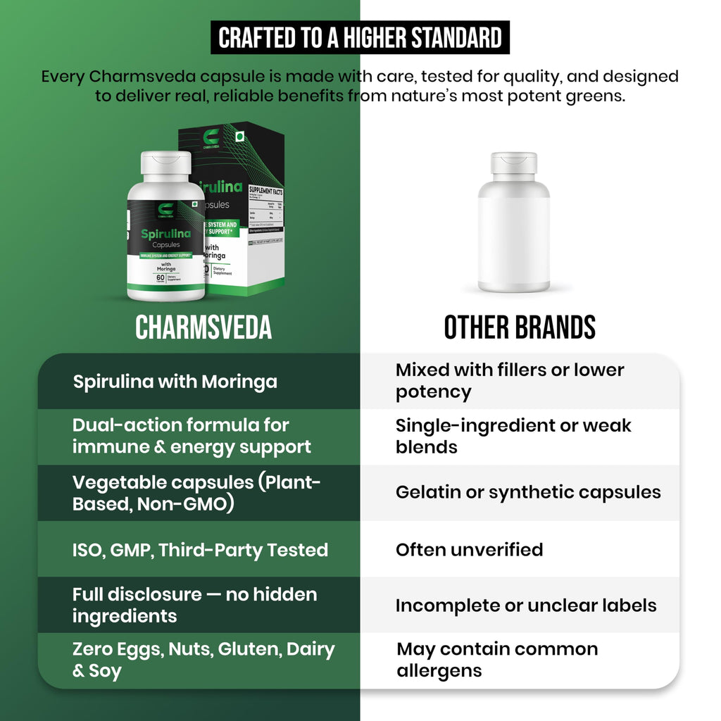 CHARMSVEDA Spirulina Capsules with Moringa – Herbal Immune Support* – 60 Vegan Capsules CHARMSVEDABuy Supplements Australia
