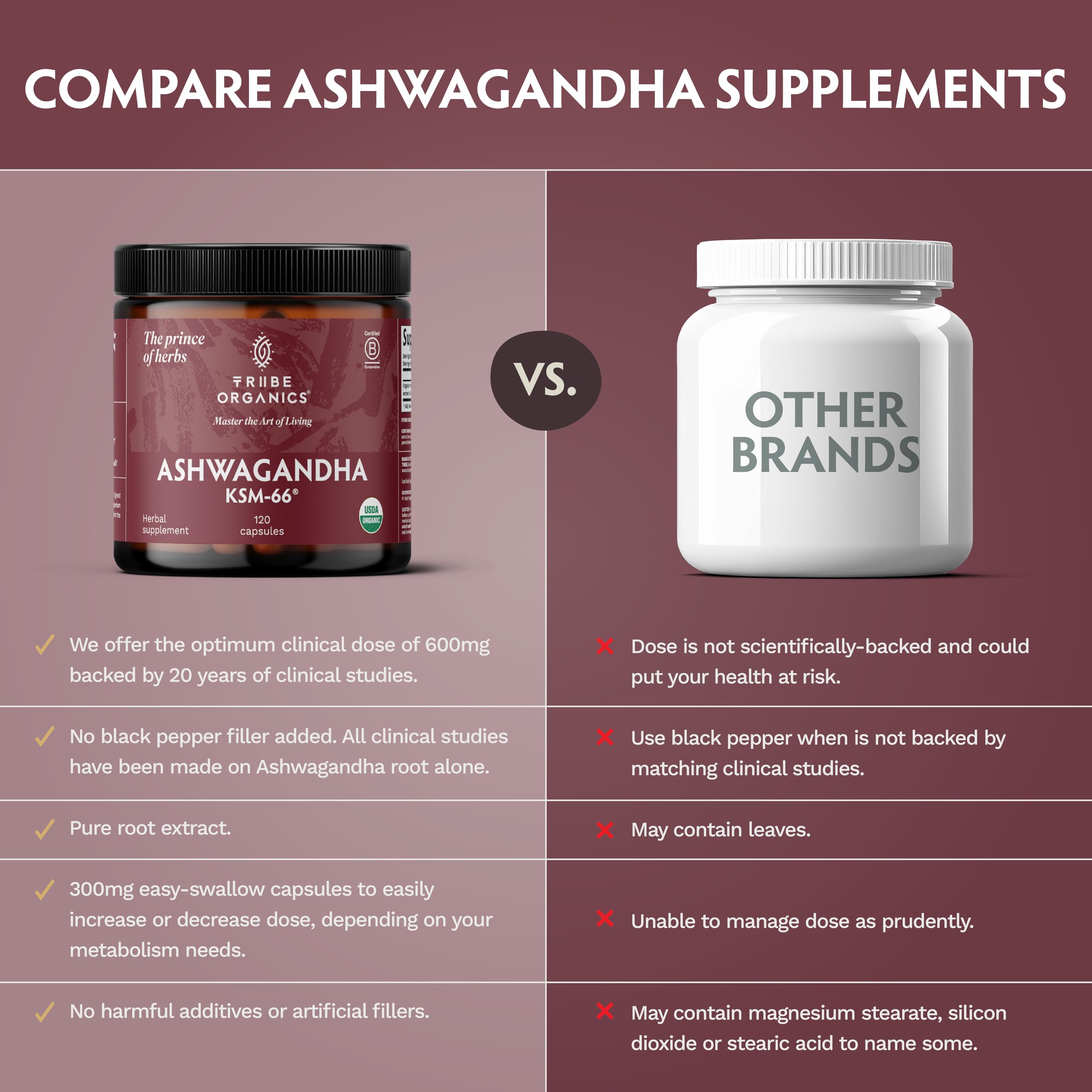 TRIBE ORGANICS Ashwagandha KSM 66 Pure Organic Root Powder Extract Ayurvedic Supplement - Focus, Mood Support, Increase Energy, Strength, 600mg of Natural KSM66