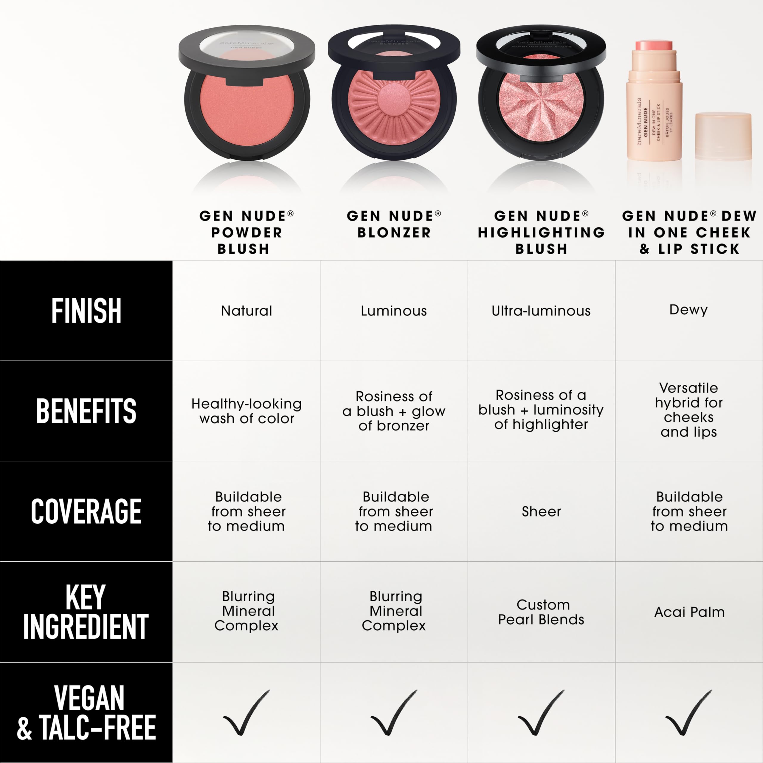 bareMinerals Gen Nude Dew in One Cheek & Lip Stick - Just Peachy