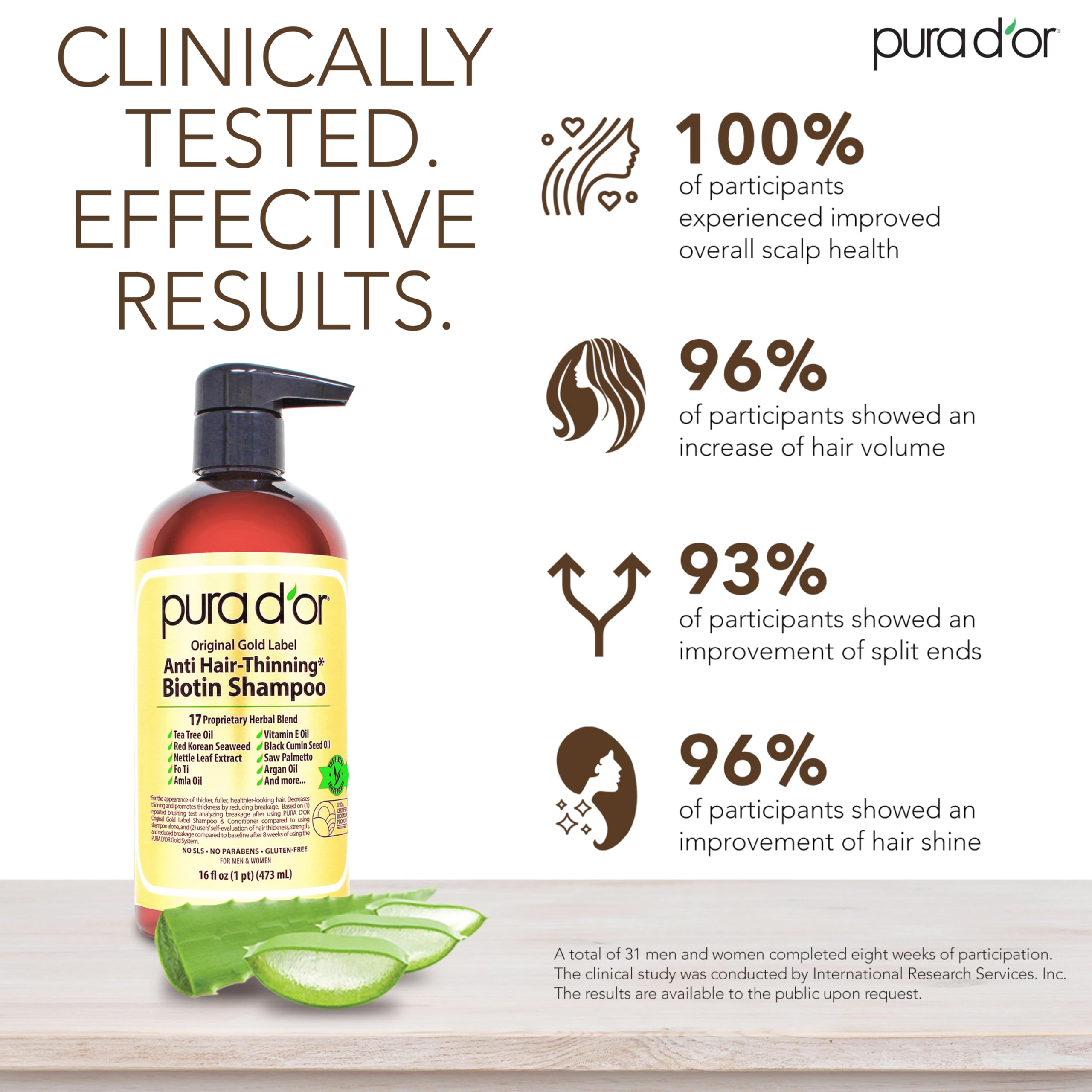 PURA D'OR Original Gold Label Anti-Thinning Shampoo - CLINICALLY TESTED - Biotin & Argan Oil – Sulfate-Free Strengthening & Volumizing for Fuller-Looking Hair,