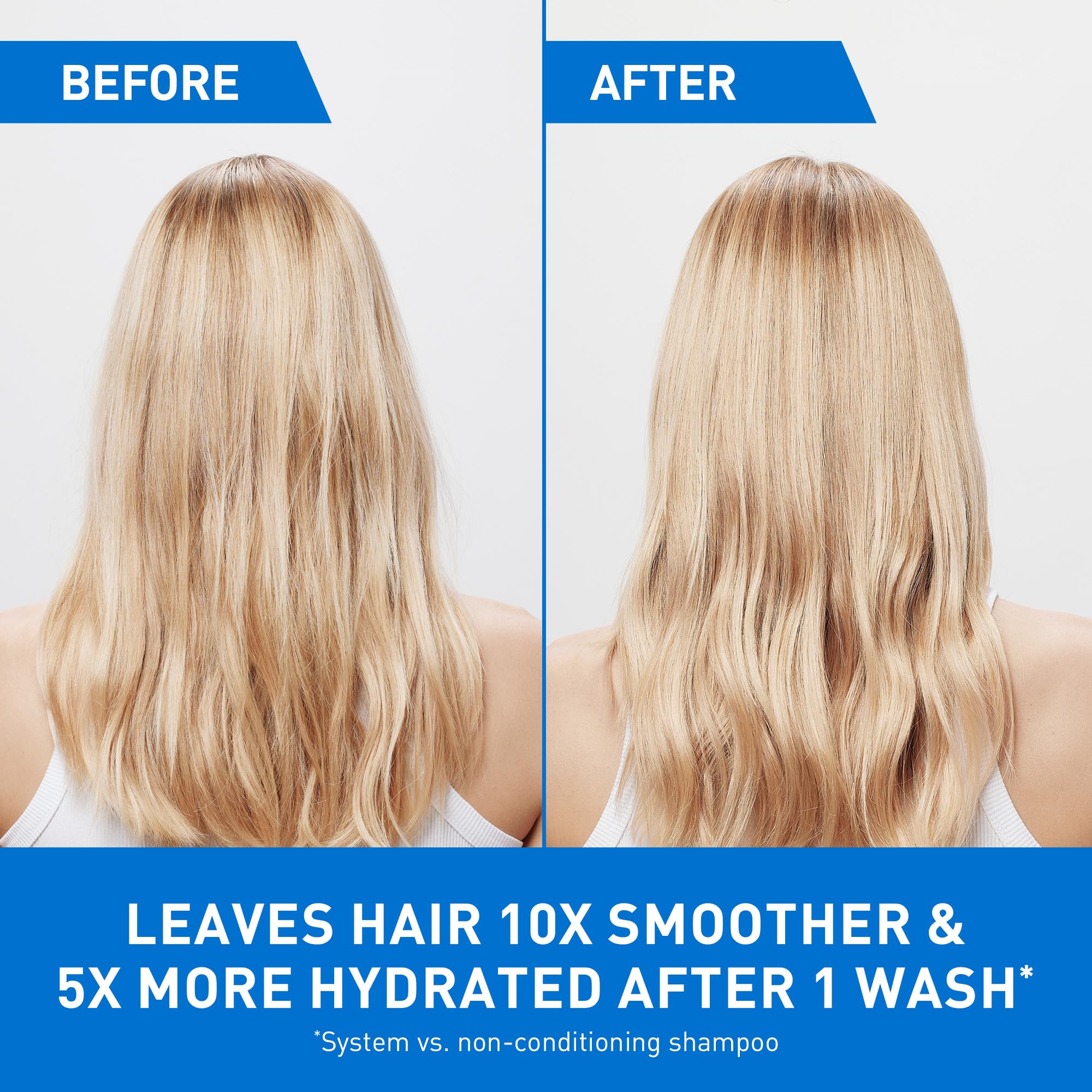 CeraVe Gentle Hydrating Shampoo, With Ceramides, Niacinamide & Hyaluronic Acid For Soft, Healthy Looking Hair & Scalp