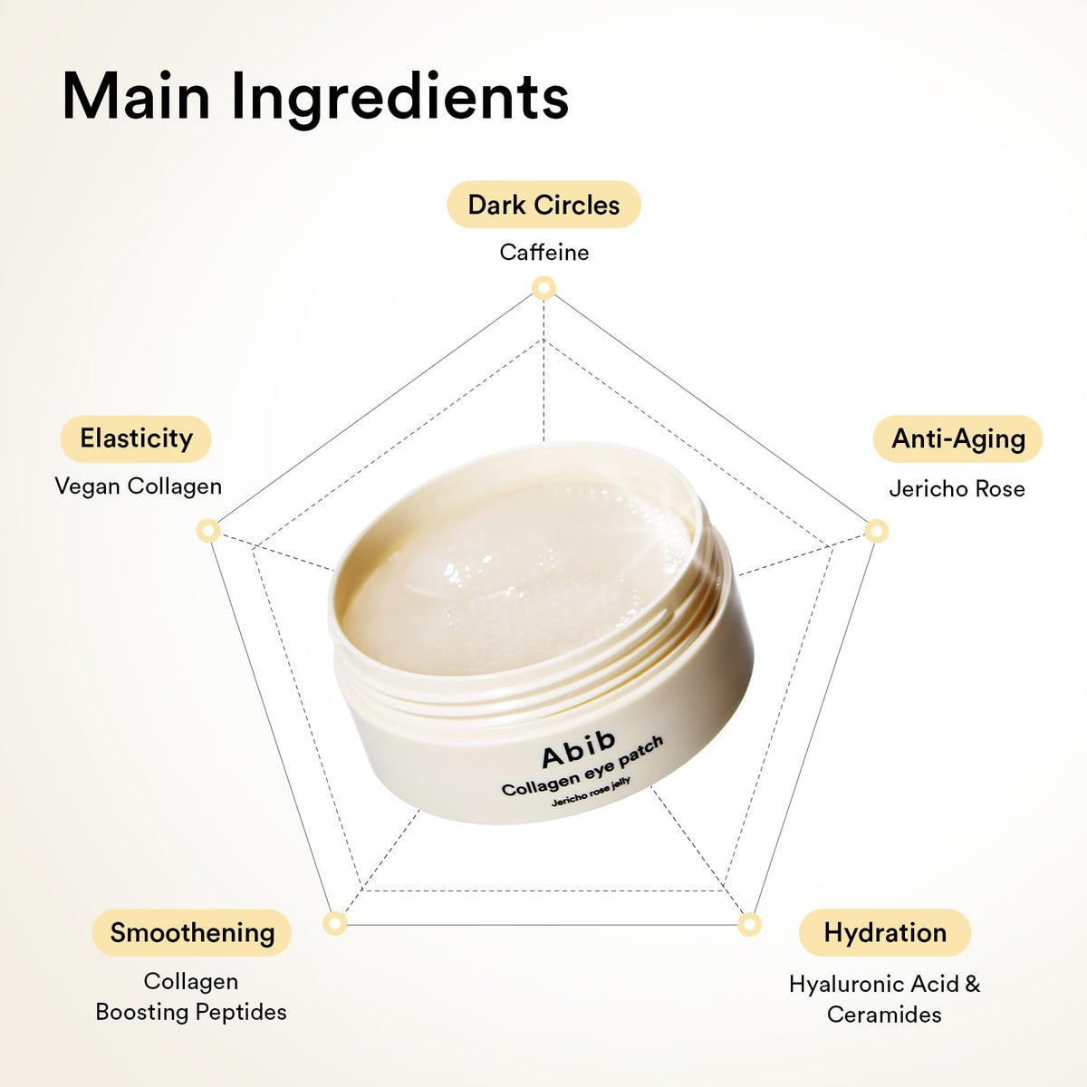 Abib Collagen Peptide Eye Patches for Wrinkles & Fine Line with Jericho Rose Jelly, 60 Count, Korean Skin Care - FENGGESTORE20