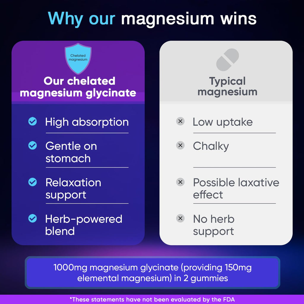 Adndale 90CT Magnesium Glycinate Gummies. Sugar Free Chews for Adults & Kids. Raspberry Flavour - FENGGESTORE20