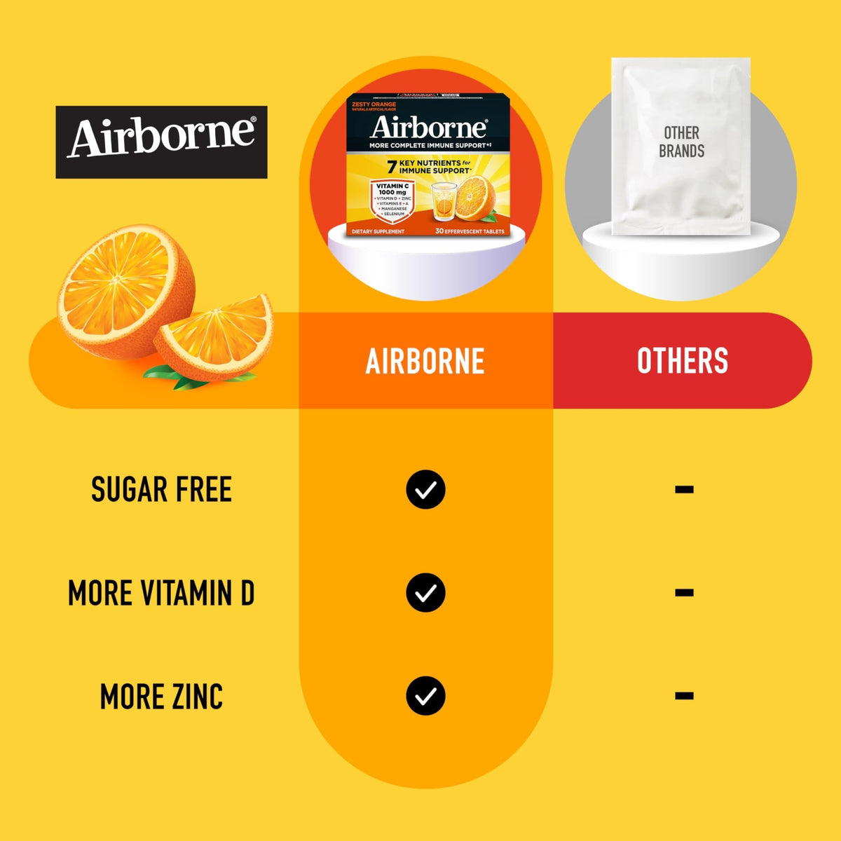 Airborne 1000mg Vitamin C with Vitamin D & Zinc, Sugar Free Multivitamin Immune Support Supplement, Antioxidants Vitamins A C & Vitamin E - FENGGESTORE20