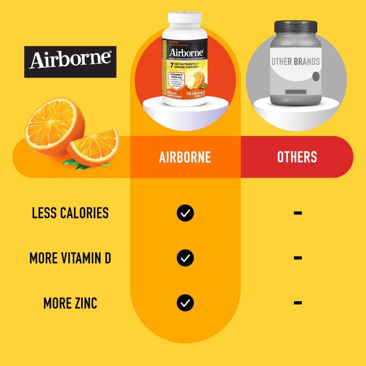 Airborne Vitamin C 1000mg (per Serving) - Citrus Chewable Tablets (116 Count in a Bottle), Gluten-Free Immune Support Supplement, with Vitamins A C E, Zinc, Selenium - FENGGESTORE20